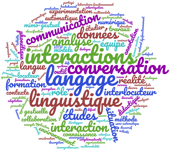 Séminaire de l’équipe Interactions