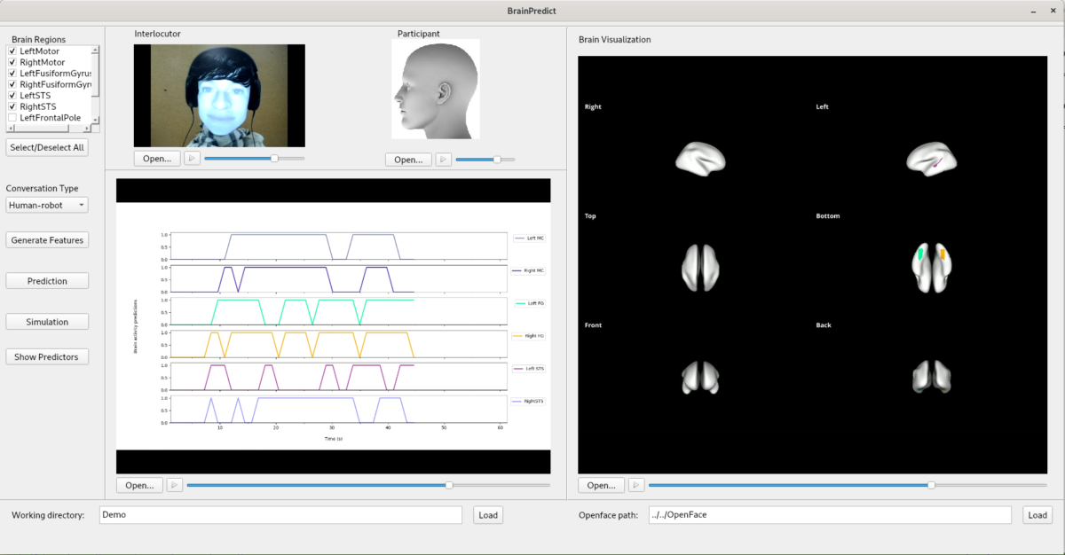 Can we predict what is happening in the brain while we are speaking?